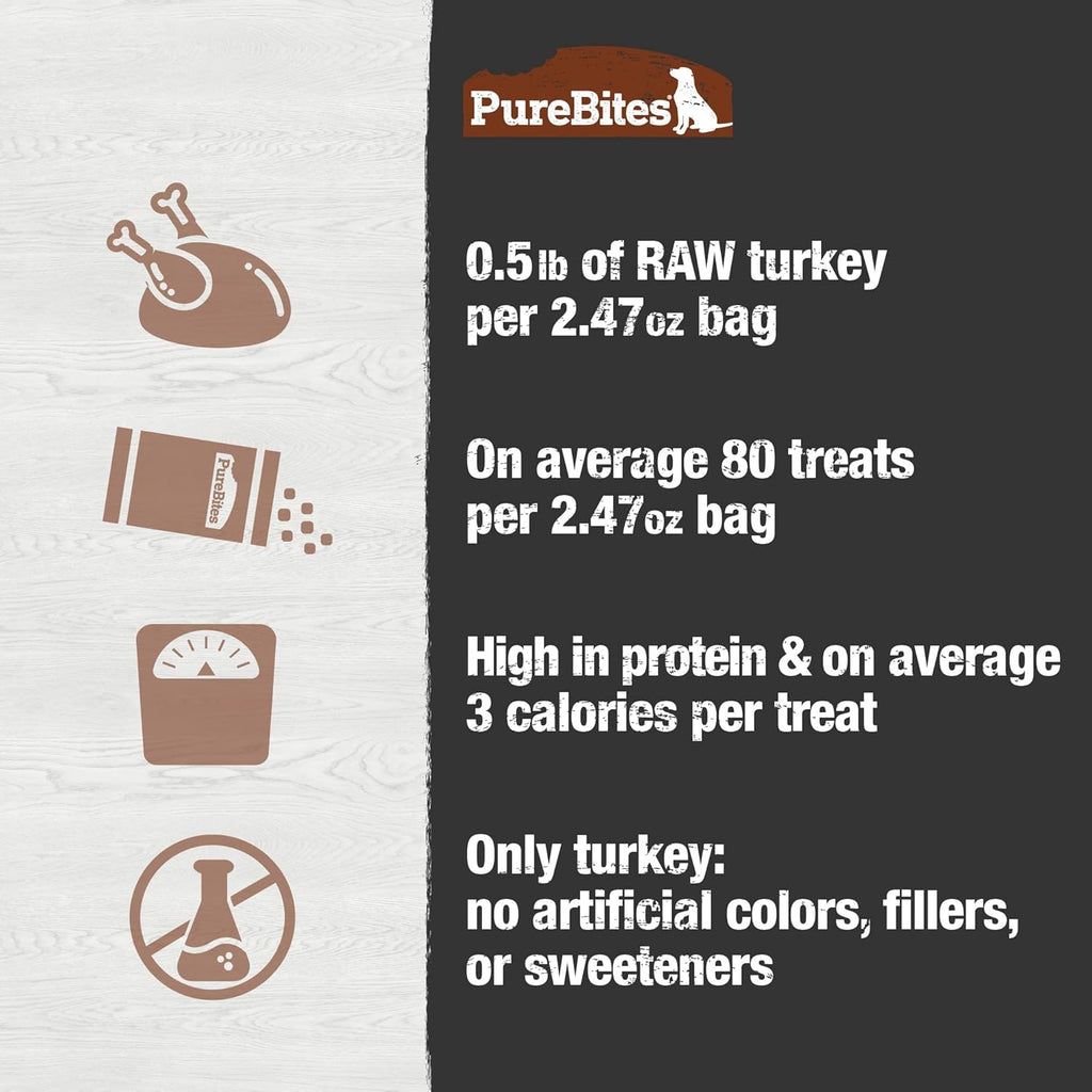PureBites Turkey Freeze Dried Dog Treats 2.47 oz.